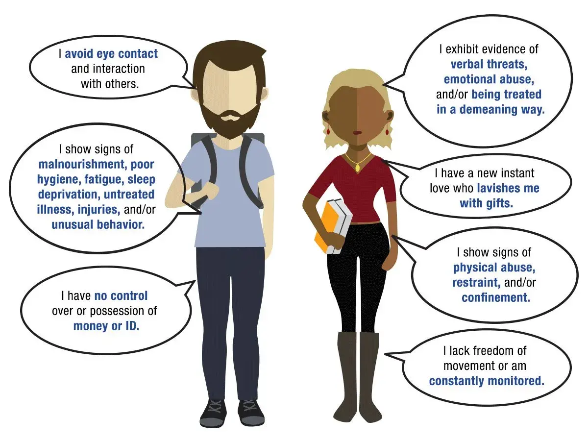 Two characters making statements that are signs of human trafficking. Man says: I avoid eye contact. I show signs of malnourishment, poor hygiene, fatigue, sleep deprivation, untreated illness, injuries, and/or unusual behavior. I have no control over or possession of money or ID. Woman says: I exhibit evidence of verbal threats, emotional abuse and/or being treated in a demeaning way, I have a new instant love who lavishes me with gifts, I show signs of physical abuse, restraint, and/or confinement, and I lack freedom of movement or am constantly monitored.