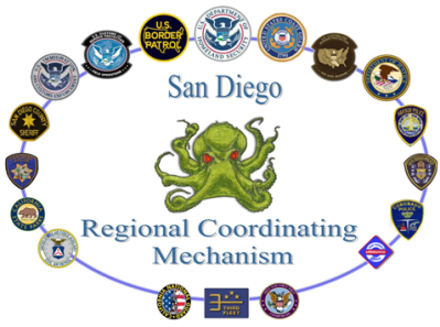 The Regional Coordinating Mechanism (ReCoM) diagram
