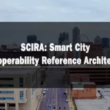 Image: Smart City Interoperability Reference Architecture (SCIRA)