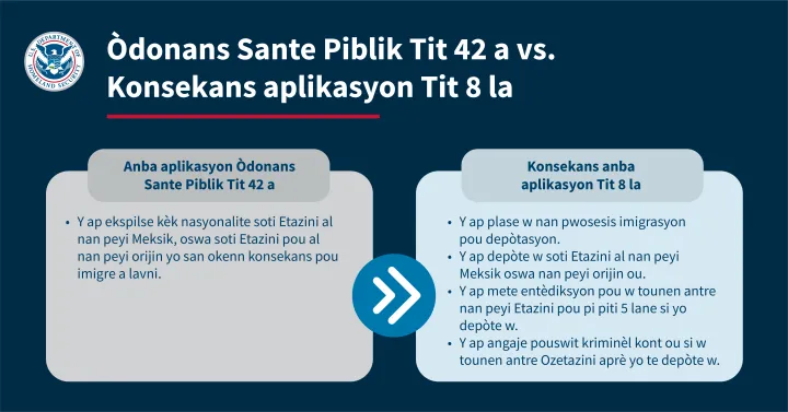 Image: Òdonans Sante Piblik Tit 42 a vs. Konsekans aplikasyon Tit 8 la