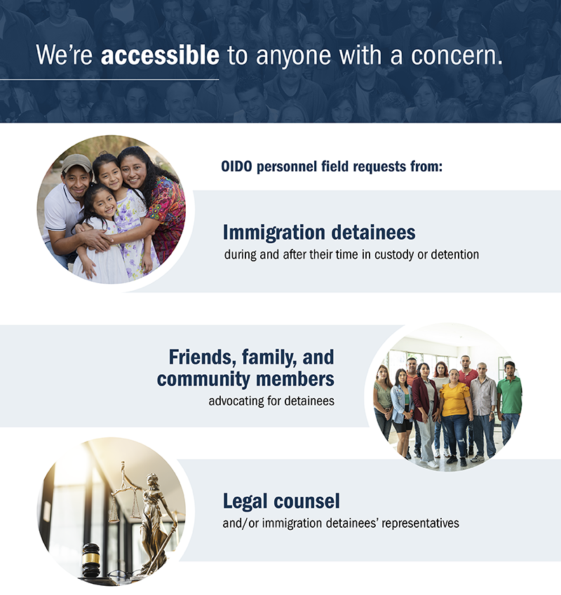 Background image at the top consists of a large group of people. Overlay text says, “We’re accessible to anyone with a concern.” Text below reads, “OIDO personnel field requests from: Immigration detainees during and after their time in custody or detention, Friends, family, and community members advocating for detainees, Legal counsel and/or immigration detainees’ representatives.” 