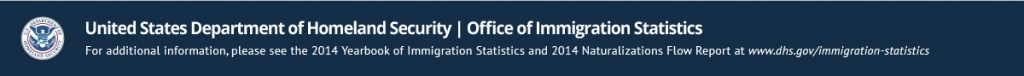 For more information, please see the 2014 Yearbook of Immigration Statistics and 2014 Naturalizations Flow Report at www.dhs.gov/immigration-statistics.