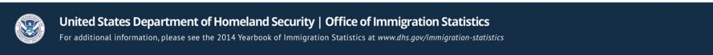 For more information, please see the 2014 Yearbook of Immigration Statistics at www.dhs.gov/immigration-statistics.