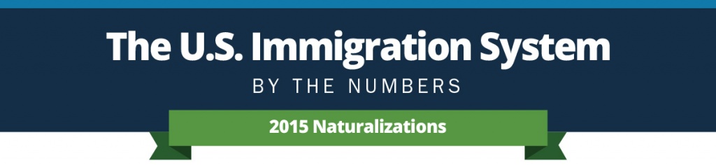The U.S. Immigration System by the numbers. 2015 Naturalizations infographic.