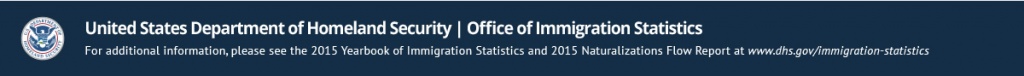 For more information, please see the 2015 Yearbook of Immigration Statistics and 2015 Naturalizations Flow Report at www.dhs.gov/immigration-statistics.