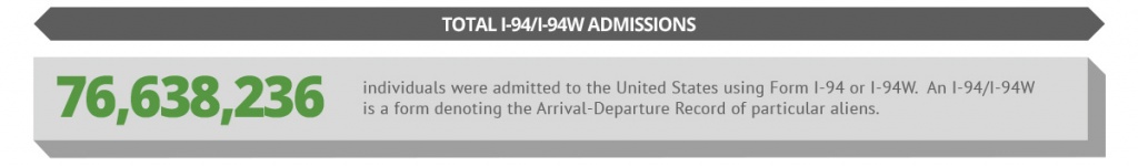 76,638,236 individuals were admitted to the United States using Form I-94 or I-94W. An I-94/I-94W is a form denoting the Arrival-Departure Record of particular aliens.