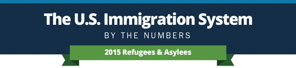The U.S. Immigration System by the numbers. 2015 Refugees & Asylees infographic.