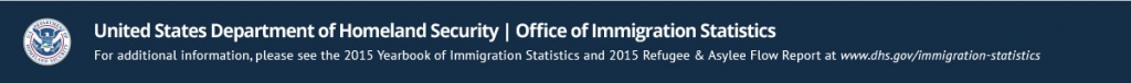 For more information, please see the 2015 Yearbook of Immigration Statistics and 2015 Refugee and Asylee Flow Report at www.dhs.gov/immigration-statistics.