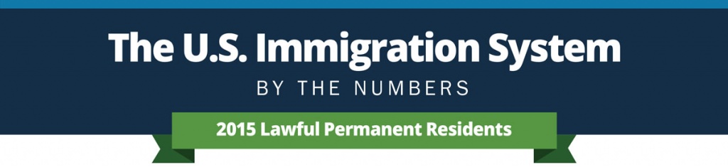 The U.S. Immigration System by the numbers. 2015 Lawful Permanent Residents Infographic.