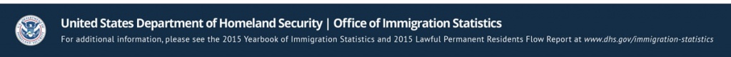 For more information, please see the 2015 Yearbook of Immigration Statistics and 2015 Lawful Permanent Residents Flow Report at www.dhs.gov/immigration-statistics.