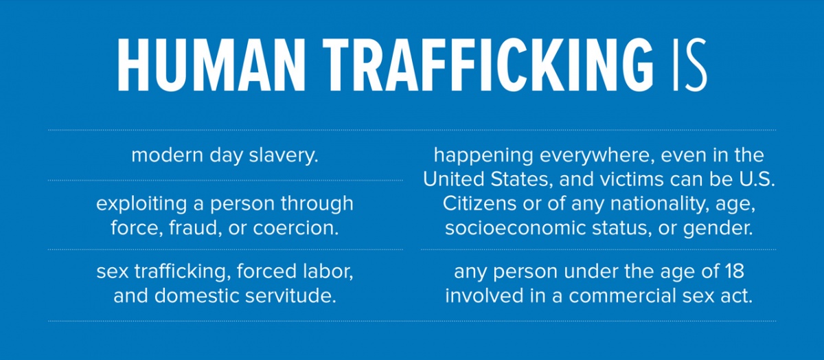 Human trafficking is modern day slavery. exploiting a person through force, fraud, or coercion. sex trafficking, forced labor, and domestic servitude. happening everywhere, even in the United States, and victims can be U.S. Citizens or of any nationality, age, socioeconomic status, or gender. any person under the age of 18 involved in a commercial sex act.