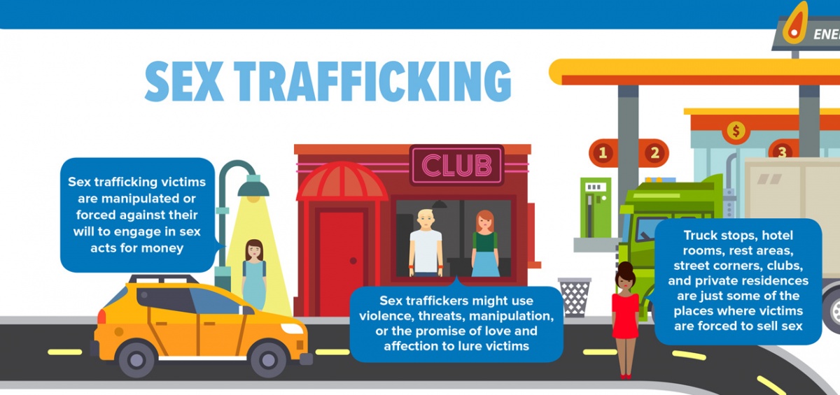 Sex Trafficking (blue text on a white background). Sex trafficking victims are manipulated or forced against their will to engage in sex acts for money (graphic shows a yellow car in front of a woman under a street lamp at night). Sex traffickers might use violence, threats, manipulation, or the promise of love and affection to lure victims (picture of a man and woman standing in front of a club)..  Truck stops, hotel rooms, rest areas, street corners, clubs, and private residences are just some of the places where victims are forced to sell sex. (image of a woman standing in front of an eighteen wheeler/large truck at some gas pumps).