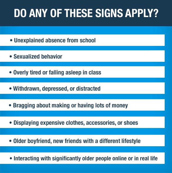 Do any of these signs apply? Some signs can be unexplained absence from school, sexualized behavior, being overly tired or falling asleep in class, acting withdrawn, depressed, or distracted, bragging about making or having lots of money, displaying expensive clothes, accessories, or shoes, having an older boyfriend or new friends with a different lifestyle, or interacting with significantly older people online or in real ife.