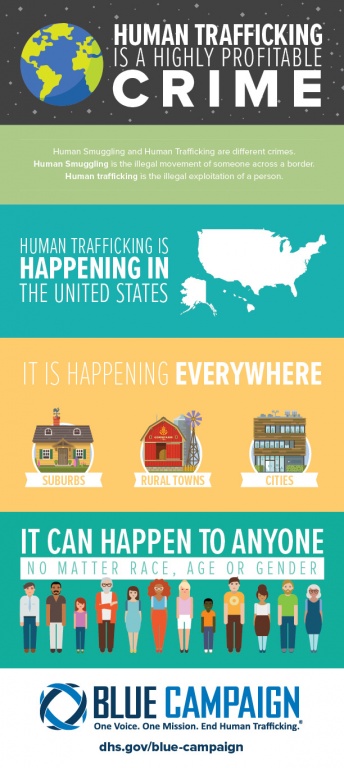 Human trafficking is a highly profitable crime. Human Smuggling and Human Trafficking are different crimes. *** Human smuggling is the illegal movement of someone across a border.  Human trafficking is the illegal exploitation of a person. *** Human trafficking is happening in the United States. *** It is happening everywhere - suburbs, rural towns, cities. *** It can happen to anyone no matter race, age or gender. *** Blue Campaign. One Voice. One Mission. End Human Trafficking. dhs.gov/blue-campaign