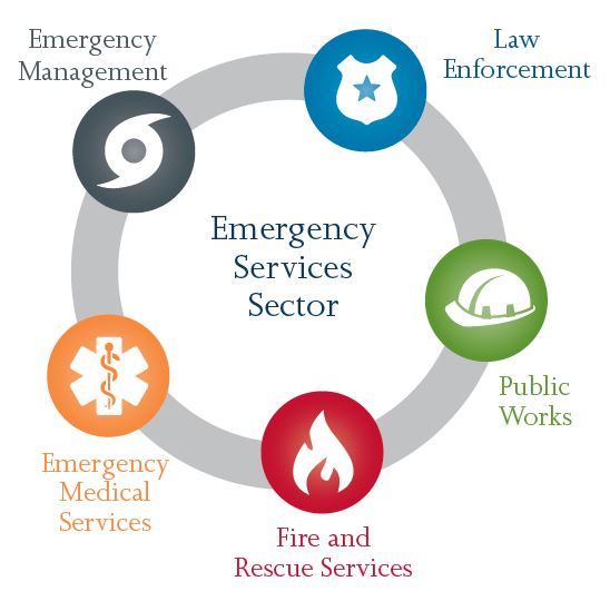 Emergency Services Sector graphic