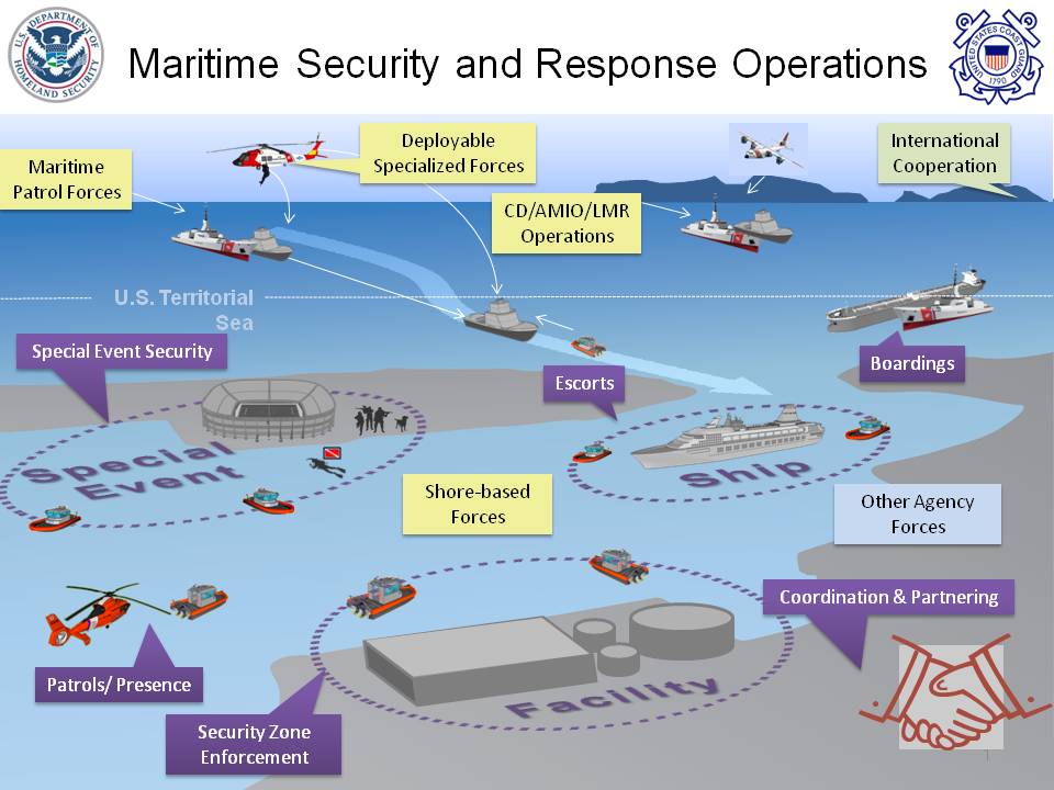 A Layered System to Counter Maritime Risk
