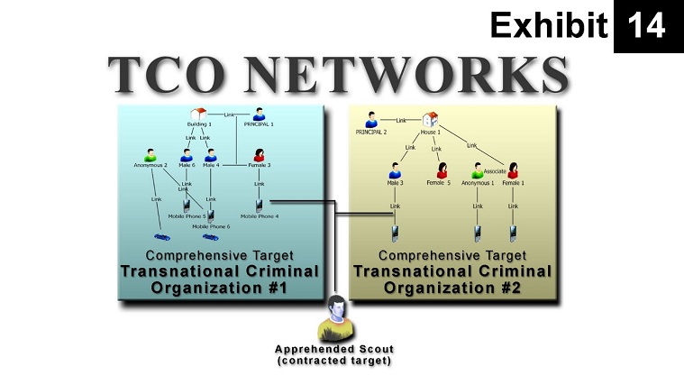 Exhibit 14: TCO Networks