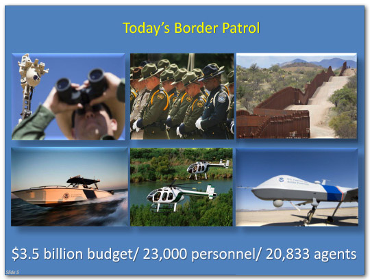 Today's Border Patrol: 3.5 billion dollar budget, 23,000 personnel, 20,833 agents
