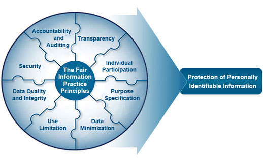 A graphic titled "Privacy is Embedded into Our Mission"