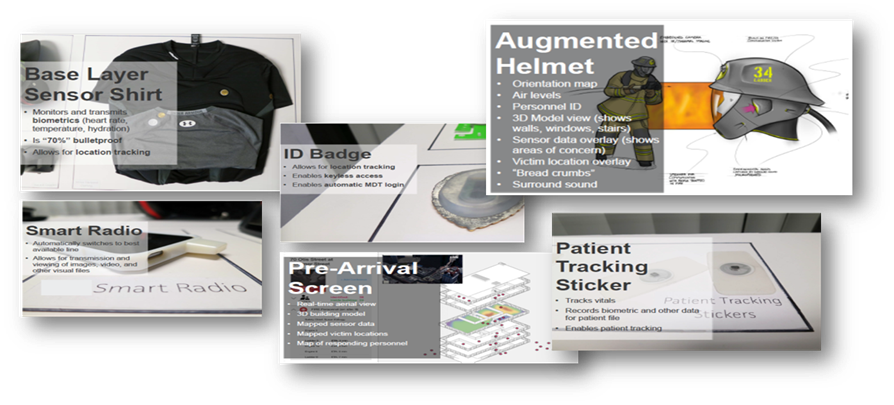 Mock prototypes of Base Layer Sensor Shirt, Augmented Helmet, ID Badge, Smart Radio, Pre-Arrival Screen and Patient Tracking Sticker.