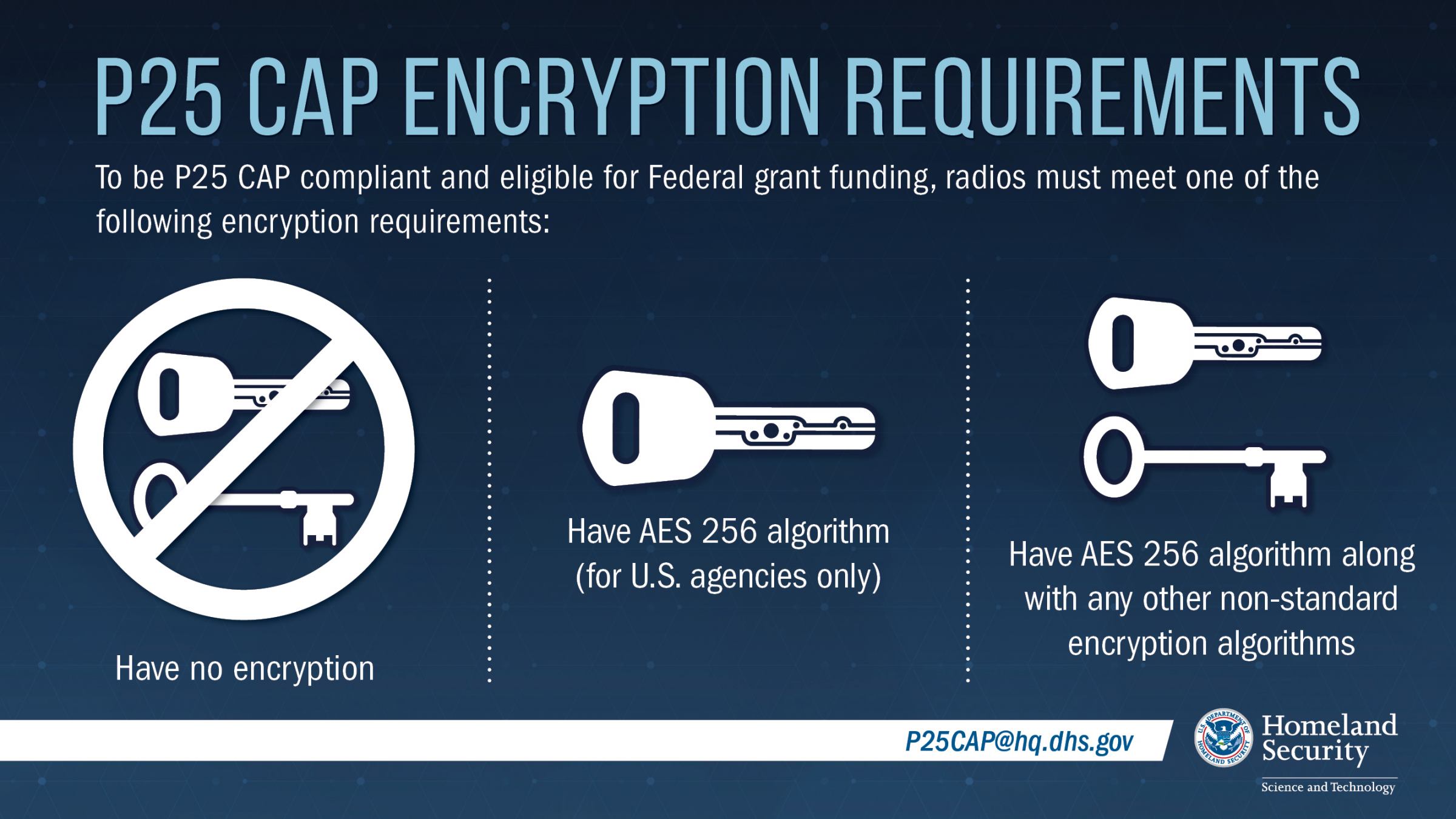 P25 CAP ENCRYPTION REQUIREMENTS: To be P25 CAP compliant, and eligible for Federal grant funding, radio must meet one of the following encryption requirements: 1. Have no encryption; 2. Have AES 256 algorithm (for U.S. agencies only); or 3. Have AES 256 algorithm along with any other non-standard encryption algorithms. P25CAP@hq.dhs.gov.