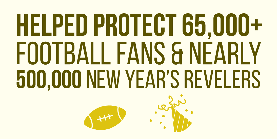 Helped protect over 65,000 football spectators & nearly 500,000 New Year’s revelers.