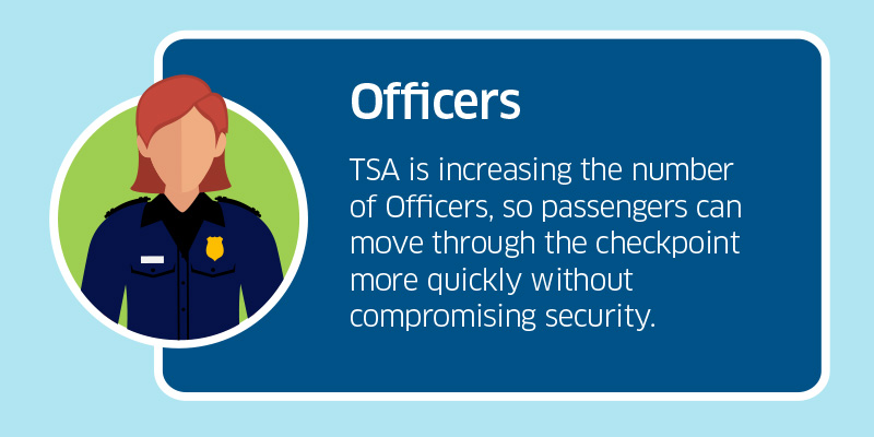 Officers: TSA is increasing the number of Officers, so passengers can move through the checkpoint more quickly without compromising security.