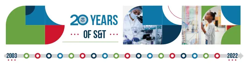 20 Years of S&T. From 2003 to 2022