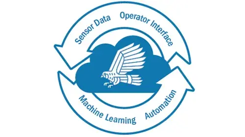 Sensor Data, Operator Interface, Machine Learning, and Automation.