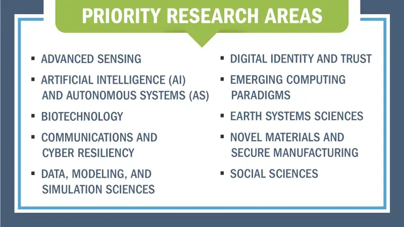 Technology Centers Priority Research Area