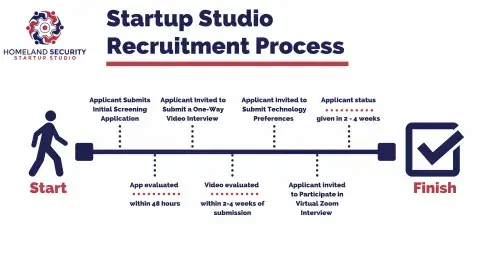 The Call For Application: Homeland Security Startup Studio (HSSS) 2023 Recruitment Process