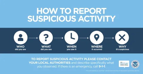 How to report suspicious activity. Who did you see? What did you see? When you saw it? Where it occurred? Why it's suspicious? To report suspicious activity please contact your local law authorities and describe specifically what you observed. If there is an emergency, call 911.