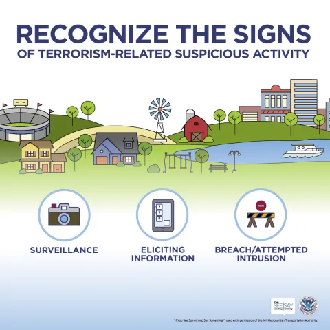 Recognize the signs of terrorism-related suspicious activity. Surveillance. Eliciting information. Breach/attempted intrusion.