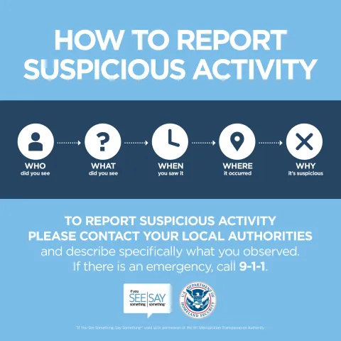 How to report suspicious activity. Who did you see? What did you see? When you saw it? Where it occurred? Why it's suspicious? To report suspicious activity please contact your local authorities and describe specifically what you observed. If there is an emergency, call 911.