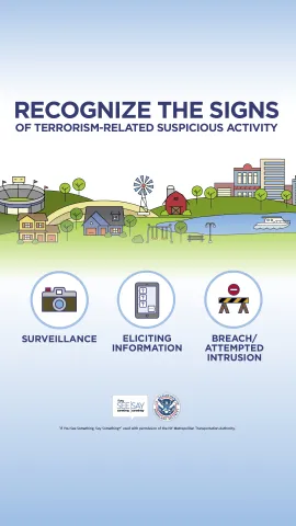 Recognize the Signs of Terrorism-related Suspicious Activity. Surveillance. Eliciting Information. Breach/Attempted Intrusion.