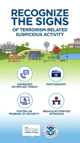 Illustration with a stadium, homes, a farm and corporate buildings that reads: Recognize the signs of terrorism-related suspicious activity. At the bottom center of the image there are four illustrations that represent signs of terrorism-related suspicious activity: Expressed or implied threat, surveillance, testing or probing of security, and breach/attempt intrusion. See Something, Say Something logo and the Department of Homeland Security logo.