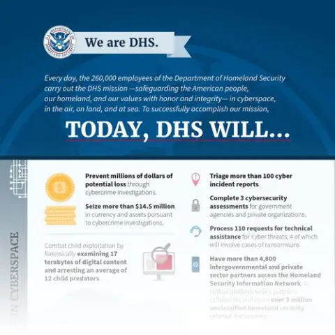 for a sample of what the DHS workforce does to protect the American people, our homeland, and our values.