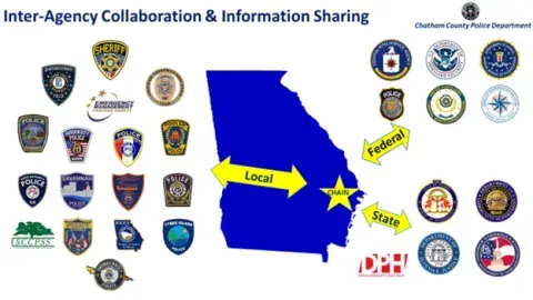 Chatham Area Intelligence Network (CHAIN) graphic with emblems and seals representing the local, state, and federal partners.