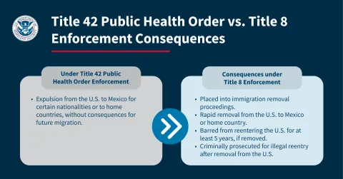 Caption: <p>This graphic shows differences in the enforcement consequences between Title 42 and Title 8.</p>