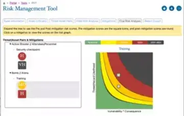 Screenshot of the Risk Management Tool showing a gradient map with Threat/Hazard Likelihood on the Y-axis and Vulnerability/Consequence on the X-axis. The bottom left is green and the top right is black with yellow, orange, and red in between, showing increased risk as you travel from bottom left to top right.