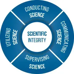 Scientific Integrity 