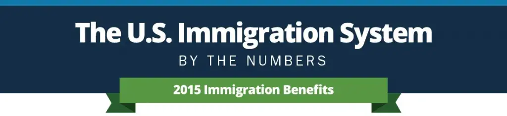 The U.S. Immigration System by the numbers. 2015 Immigration Benefits Infographic.