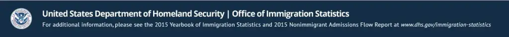 For more information, please see the 2015 Yearbook of Immigration Statistics and 2015 Nonimmigrant Admissions Flow Report at www.dhs.gov/immigration-statistics.