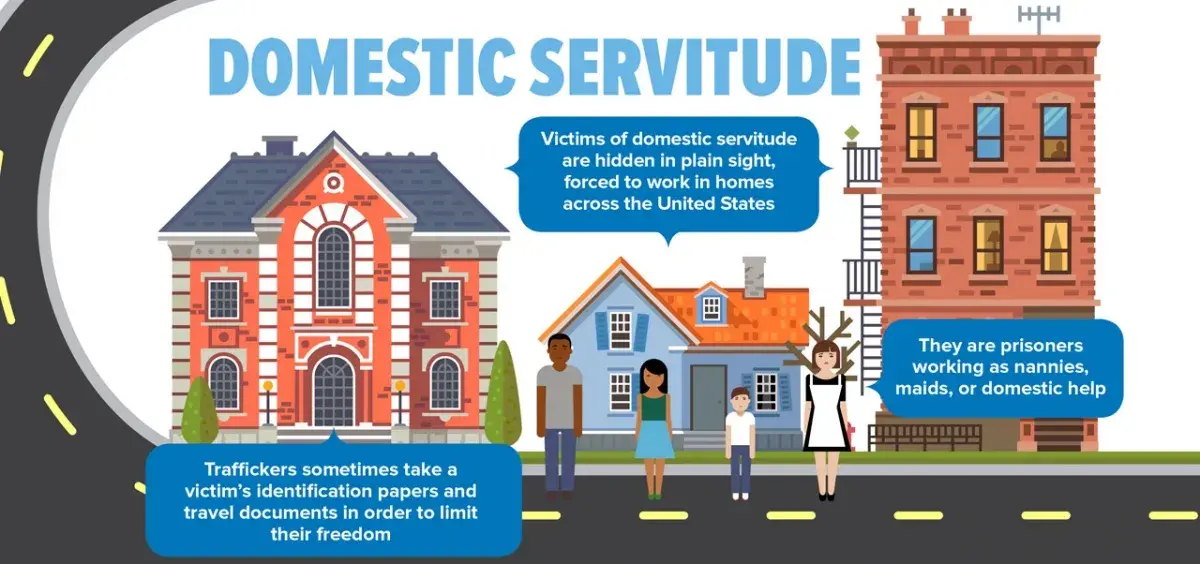 Domestic servitude (blue text on white background). Traffickers sometimes take a victim's identification papers and travel documents in order to limit their freedom.  Victims of domestic servitude are hidden in plain sight, forced to work in homes across the United States.  They are prisoners working as nannies, maids, or domestic help. (graphic shows a mansion, house, and apartment building with four different people of different ages and nationalities standing in front of them. One woman is wearing a maid's outfit.)
