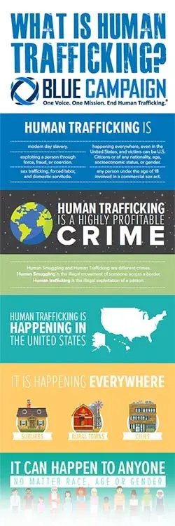 Thumbnail of the What is Human Trafficking? Infographic.