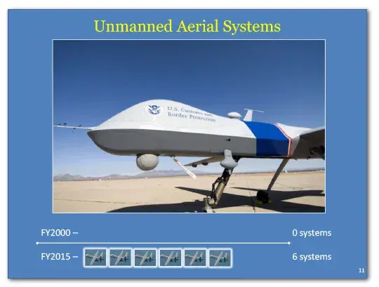 Unmanned aerial systems in FY2000 was 0 and in FY2015 it is 6.