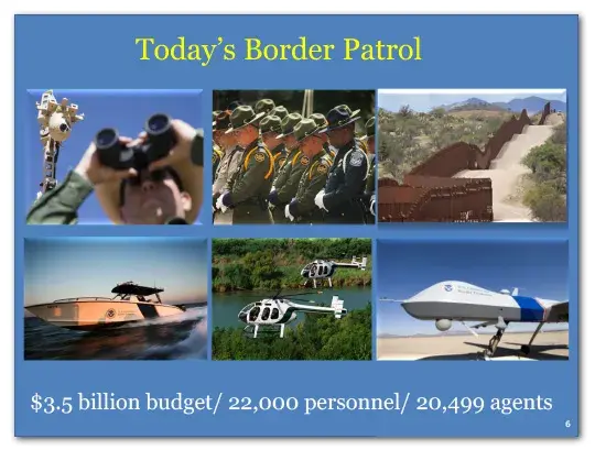 Today’s Border Patrol has a 3.5 billion dollar budget, 22,000 personnel and 20,499 agents.
