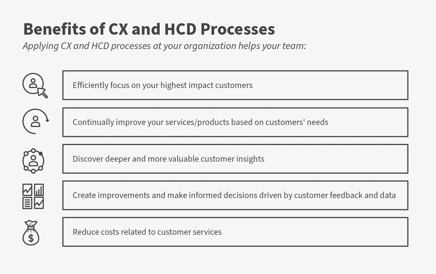 Infographic highlighting the benefits of using the human-centered design process with CX.