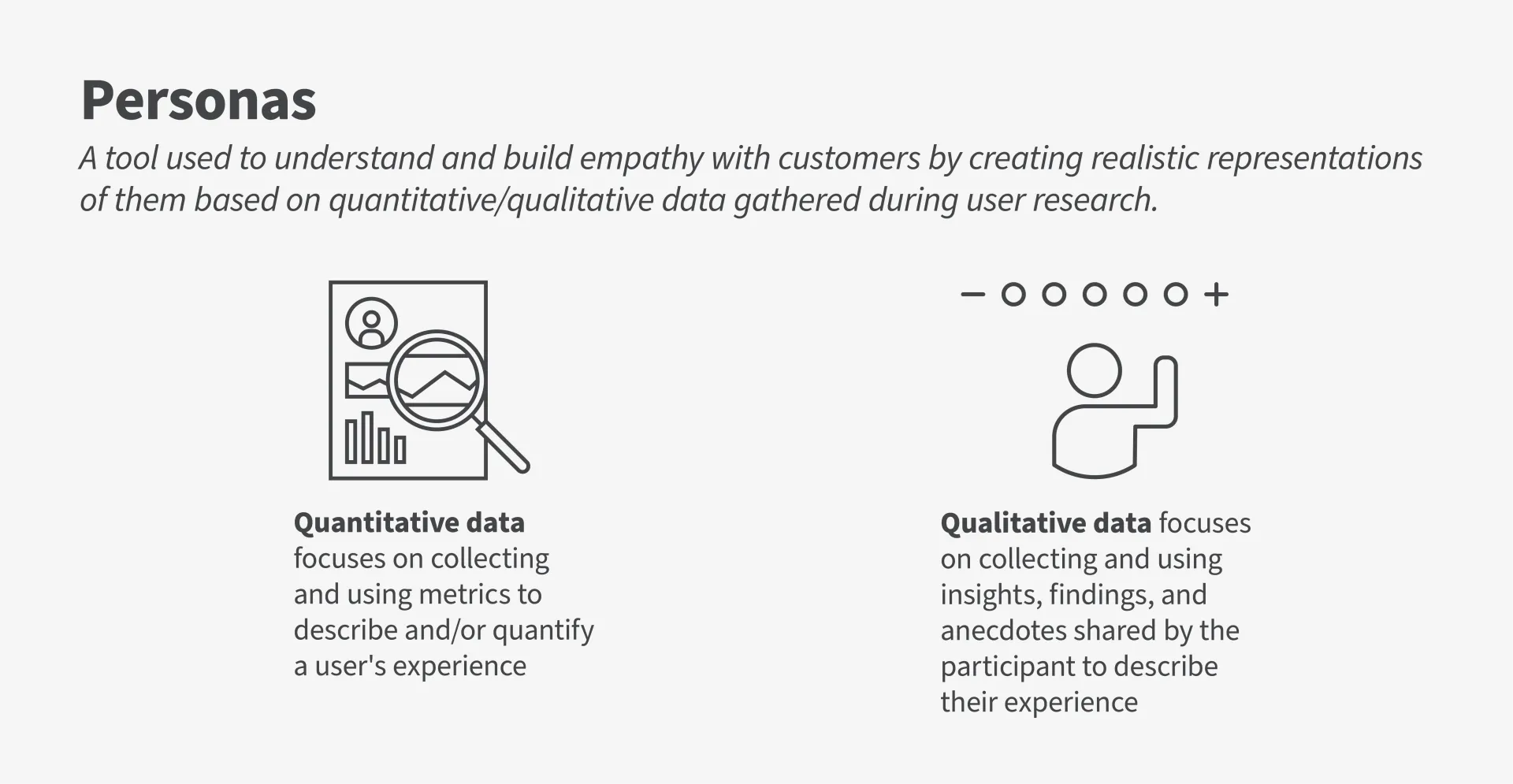 Infographic with two icons showing the difference between quantitative and qualitative data and how they are used to create personas.