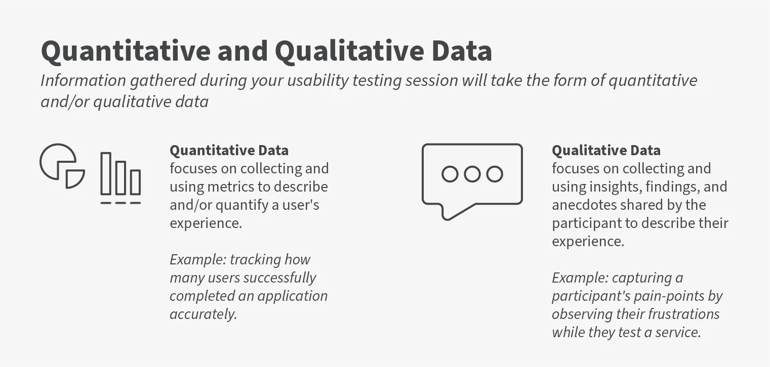 Quantitative and Qualitative Data. Info gathered during your usability testing session will take the form of quantitative and/or qualitative data. Quantitative data focuses on collecting metrics that describe the user’s experience. Example: tracking completion rate and time for a task within the service. Qualitative data focuses on collecting insights, findings, and anecdotes about how a participant uses the service. Example: capturing participant’s pain-points by observing their frustrations while testing